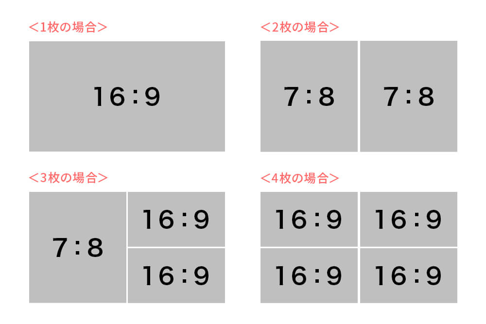 Twitterの画像投稿のサイズ比